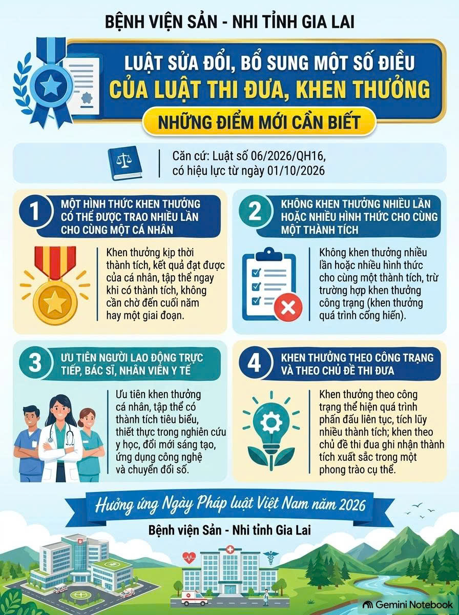 NHỮNG ĐIỂM MỚI TRỌNG TÂM TRONG CÔNG TÁC THI ĐUA, KHEN THƯỞNG THEO LUẬT SỐ 06/2026/QH16, NGHỊ ĐỊNH 368/2026/NĐ-CP VÀ QUYẾT ĐỊNH 45/2026/QĐ-TTG