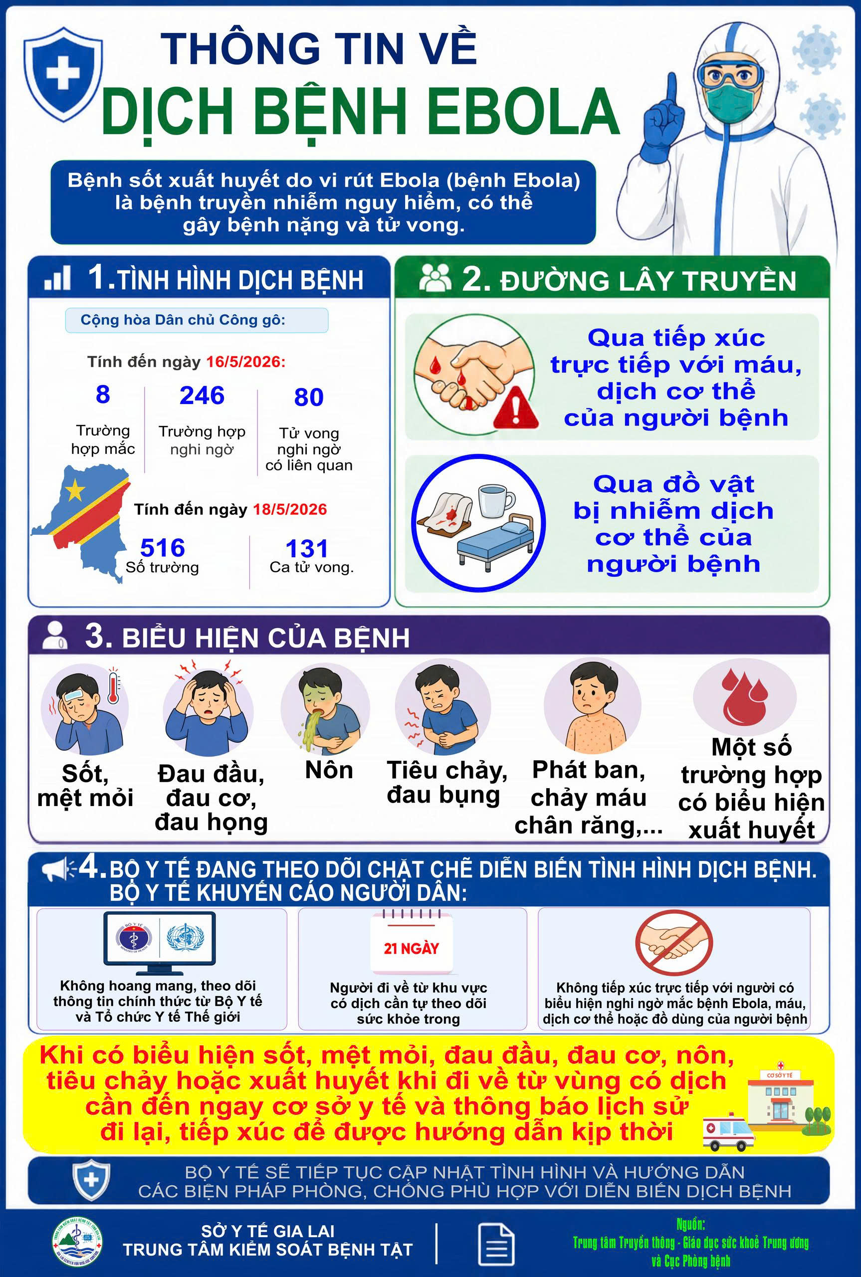 Thông tin về dịch bệnh Ebola