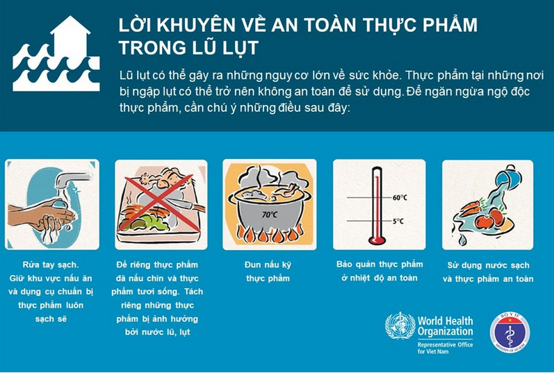 Khuyến cáo của Bộ Y tế để tránh xa dịch bệnh mùa mưa lũ